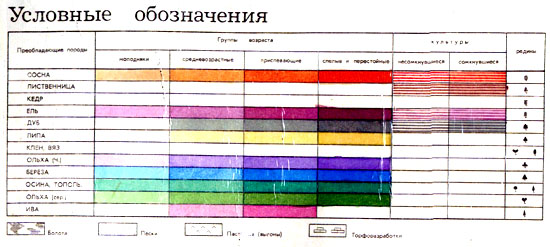 Условные обозначения на карте леса подмосковья