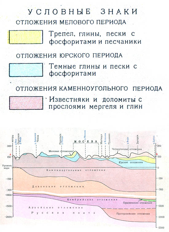 Условные обозначения
