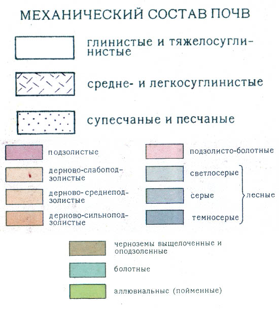 Условные обозначения