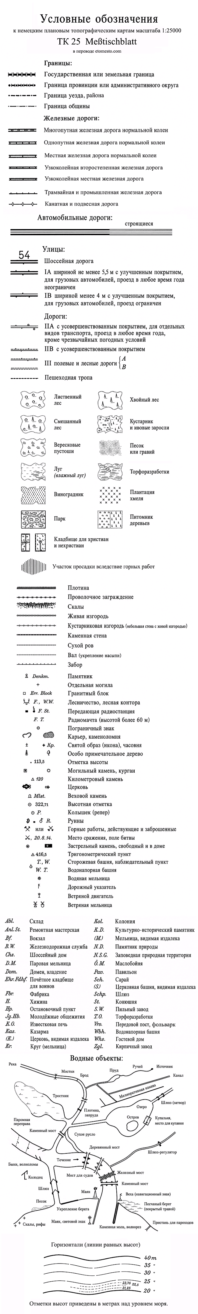 Условные обозначения TK25 Messtischblat