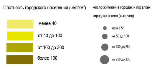 Условные обозначения
