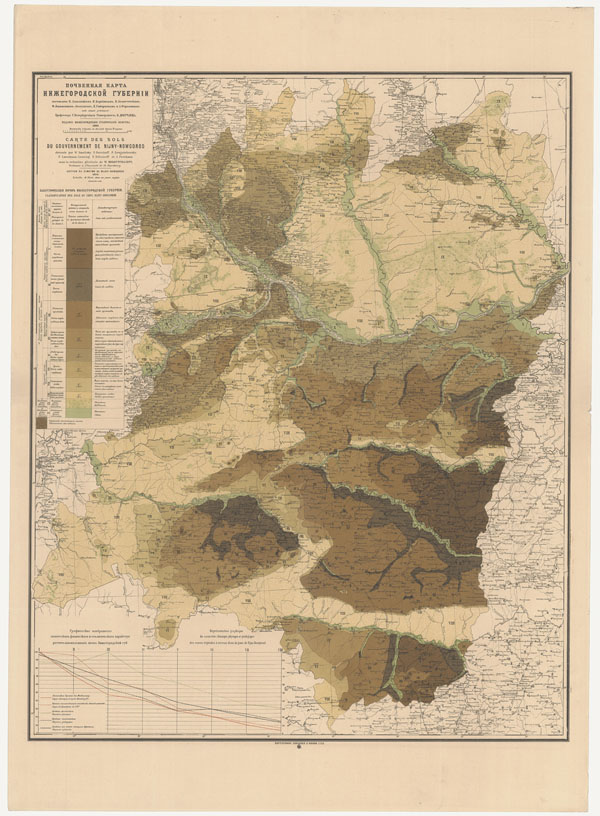Почвенная карта Нижегородской губернии 1886 г. Докучаева